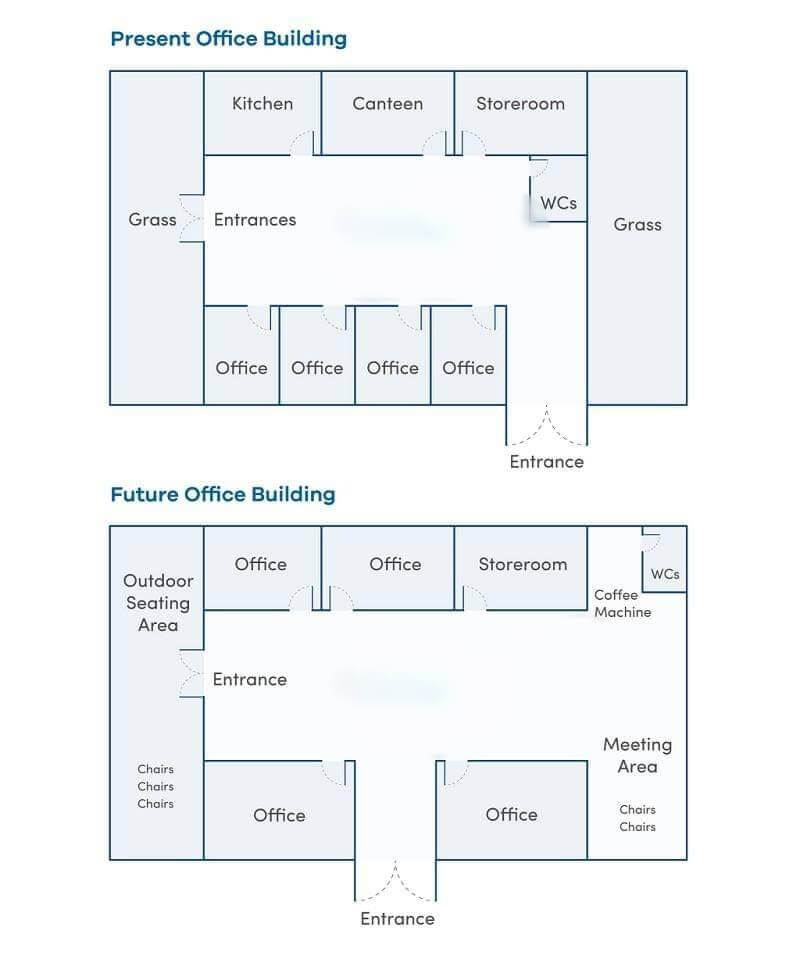 Task 1: The maps show the changes of an office building between the present and the future. Summarise the information by selecting and reporting the main features, and make comparisons where relevant.