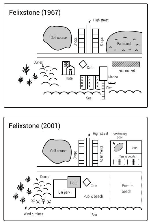 Task 1: The diagrams below show changes in Felixstone in the UK between 1967 and 2001. Summarize the information by selecting and reporting the main features and make comparisons where relevant.