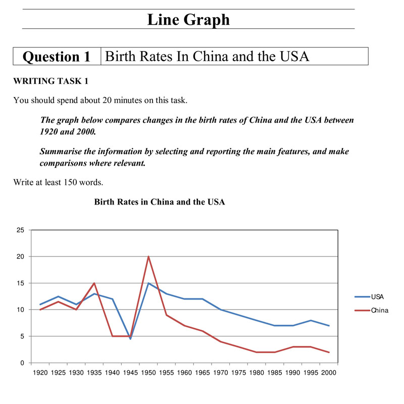 Nội dung sách IELTS Write Right PDF - Line Graph