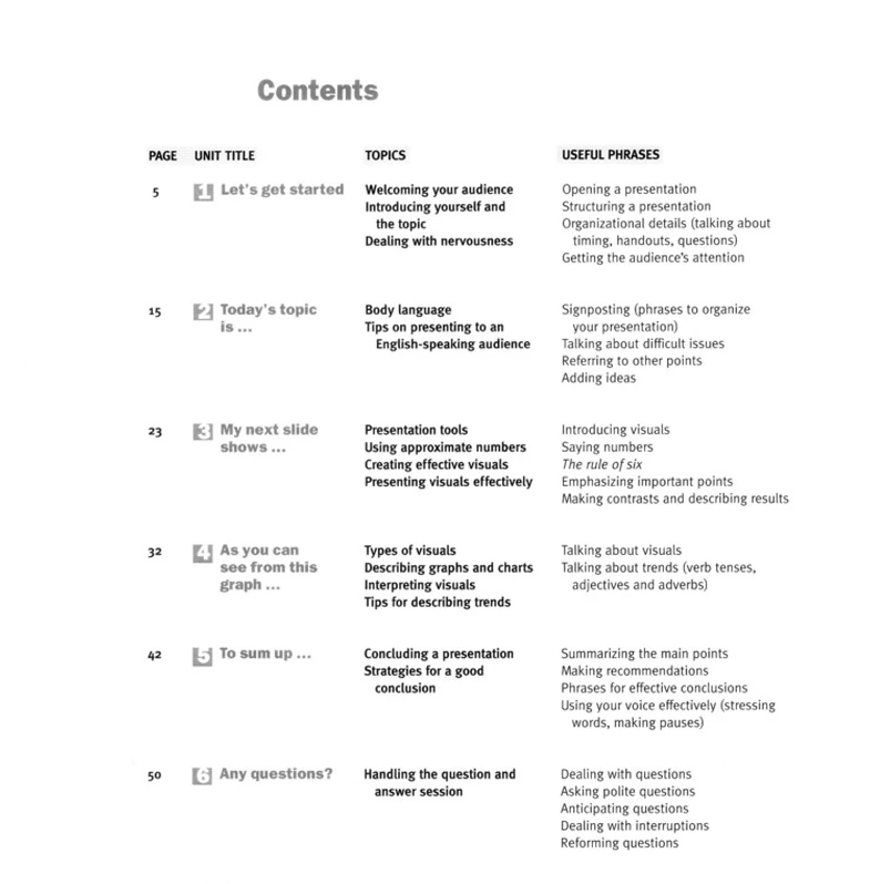 Nội dung sách English for Presentation PDF