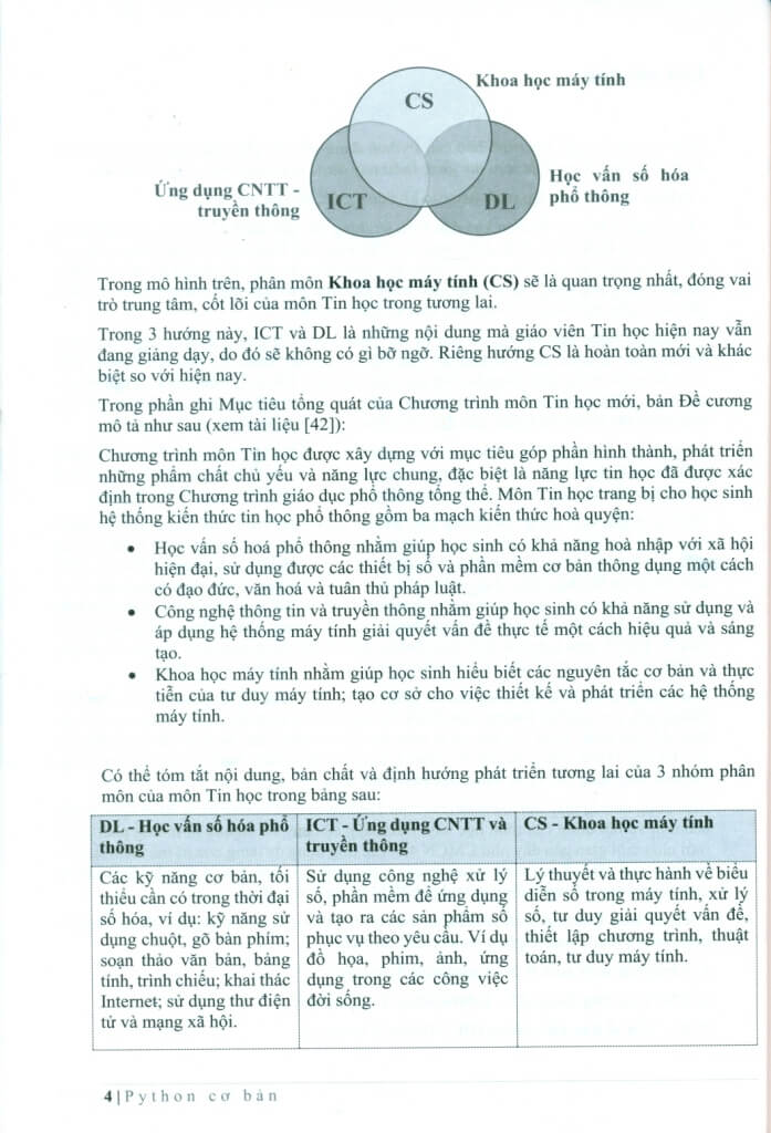 Nội dung sách Python cơ bản PDF