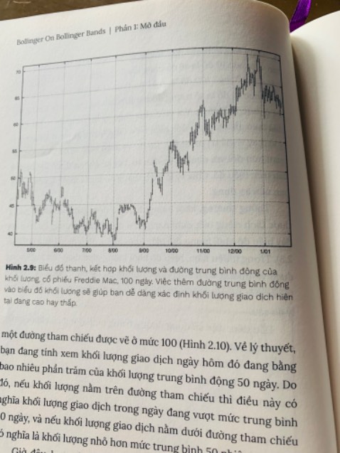 Nội dung trong sách bollinger on bollinger bands pdf